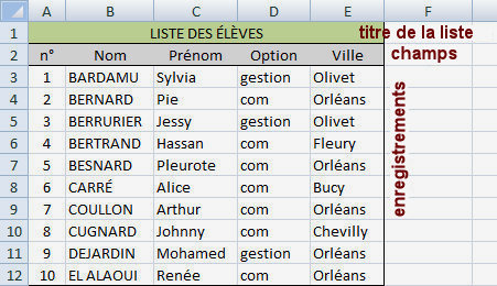 Excel Les Listes De Donnees