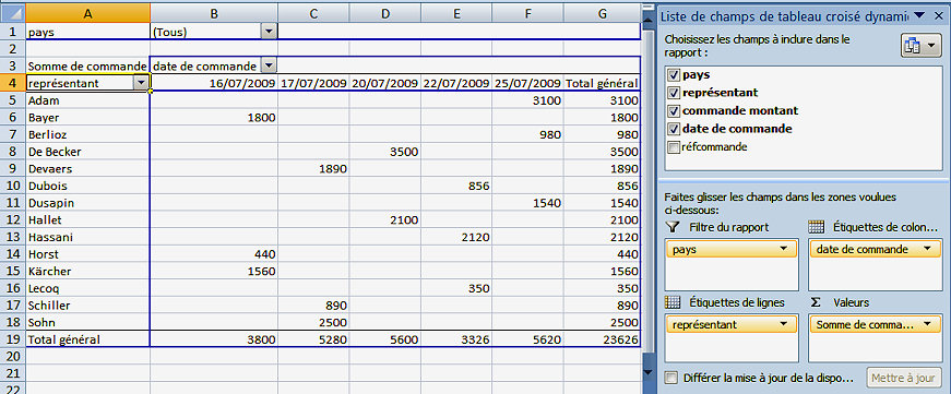 exemple de tableau croise dynamique